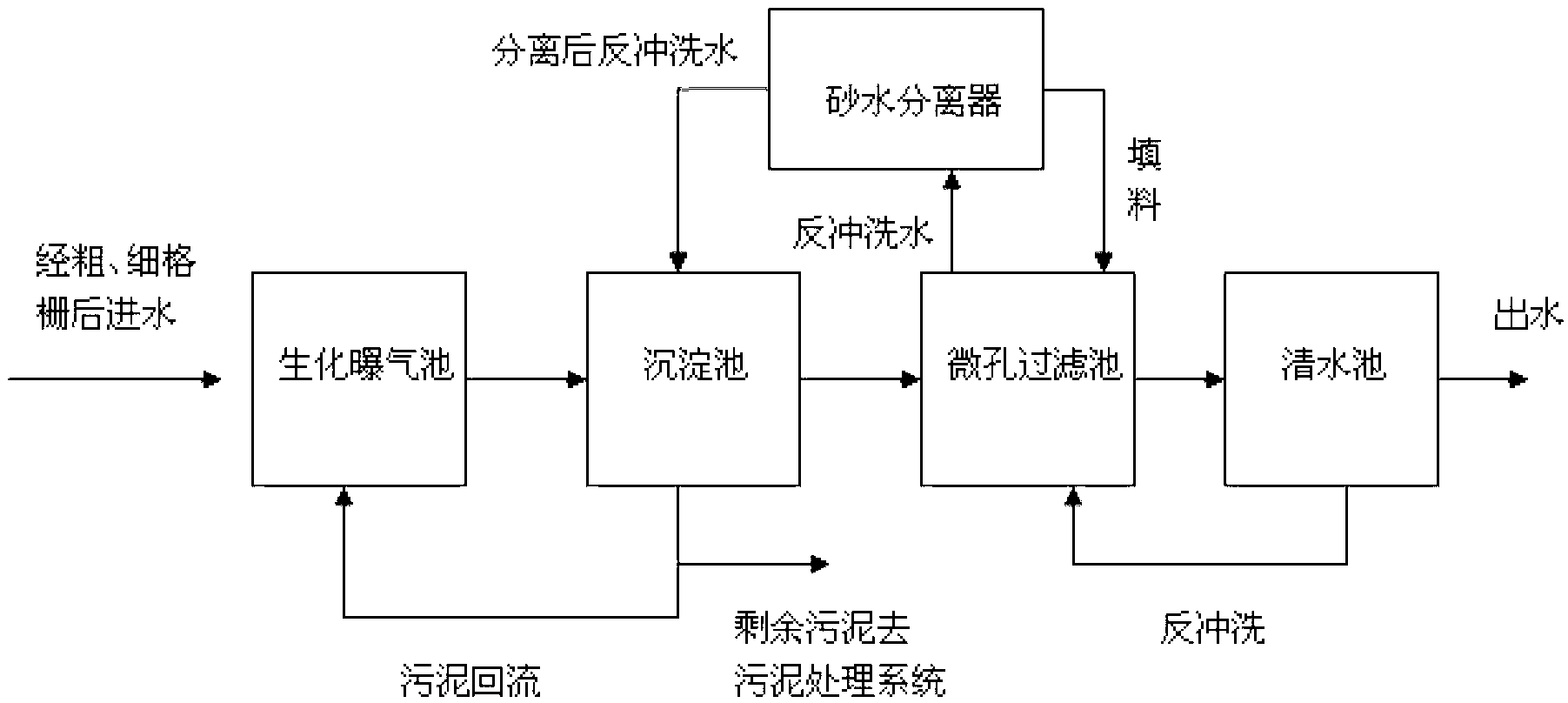 用分置式fbr生物反应器处理城镇污水的方法