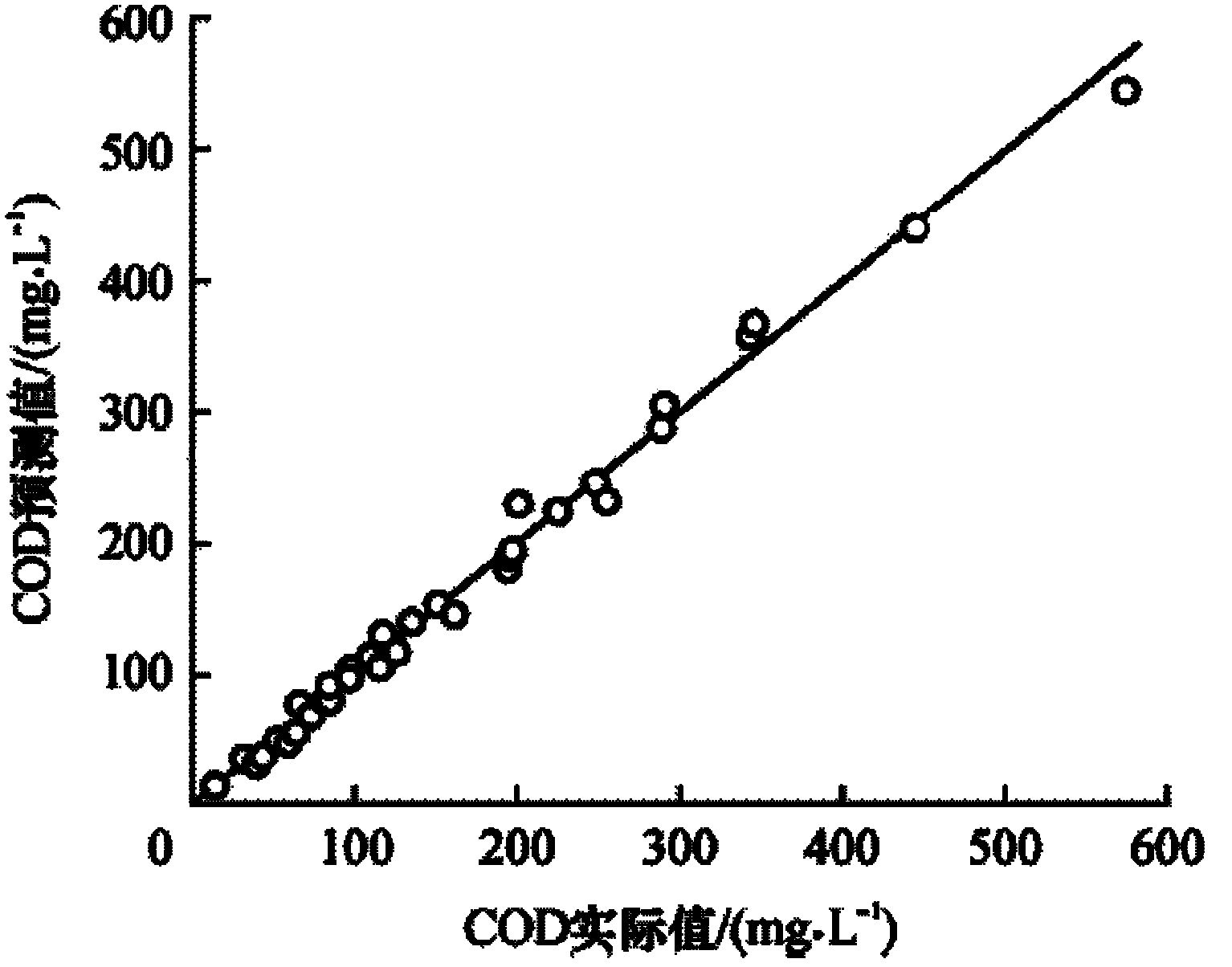 2.26 化学需氧量的测定原理是什么