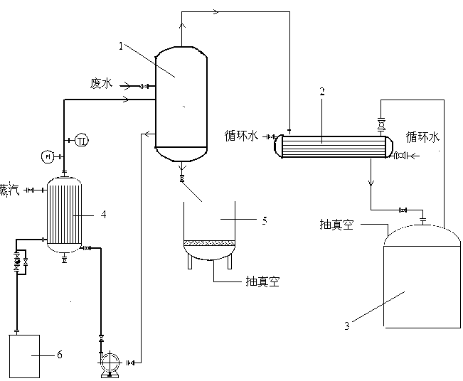 废水闪蒸除盐技术及方法