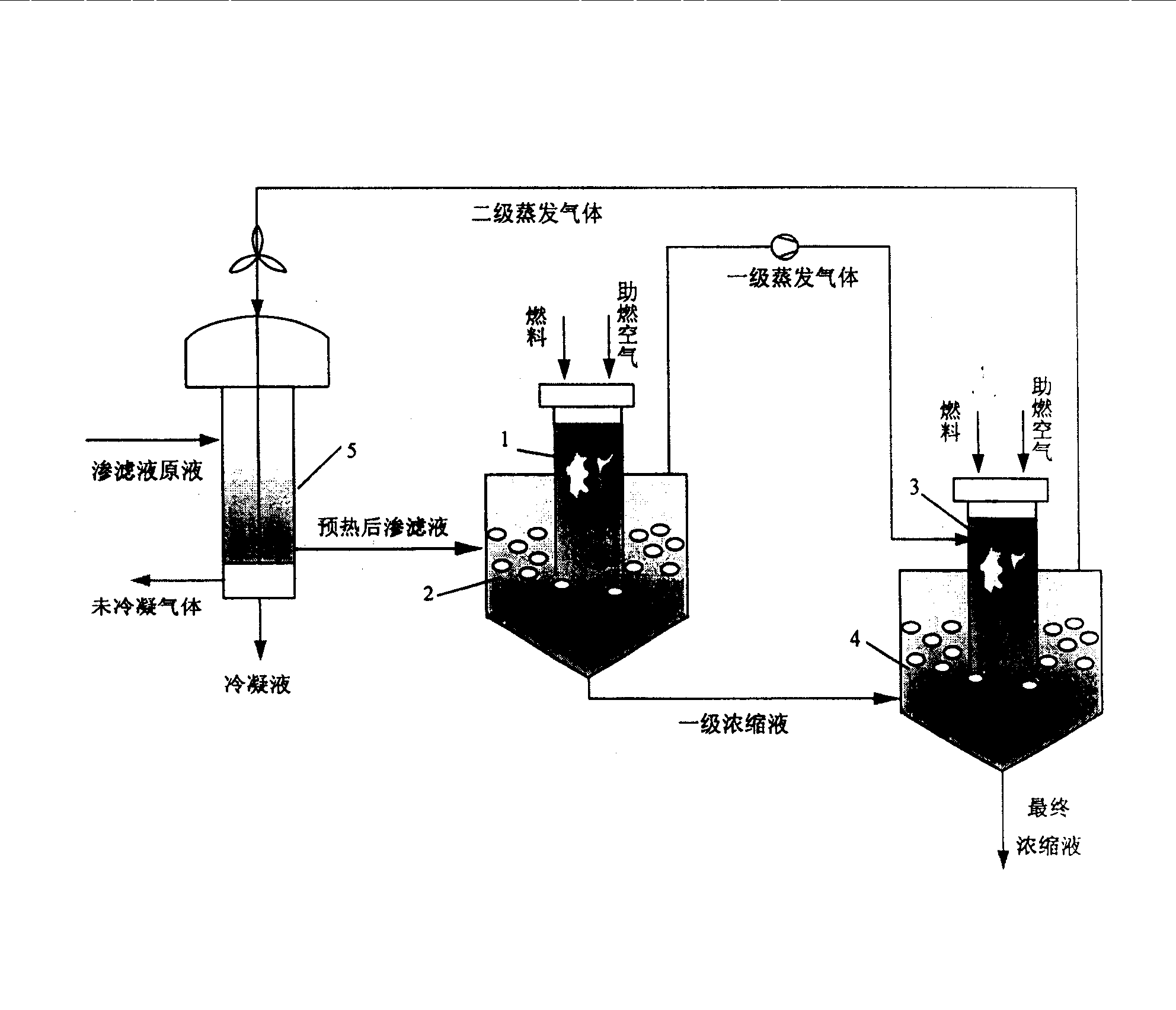 填埋场渗滤液的蒸发焚烧和蒸发浓缩二阶段处理方法