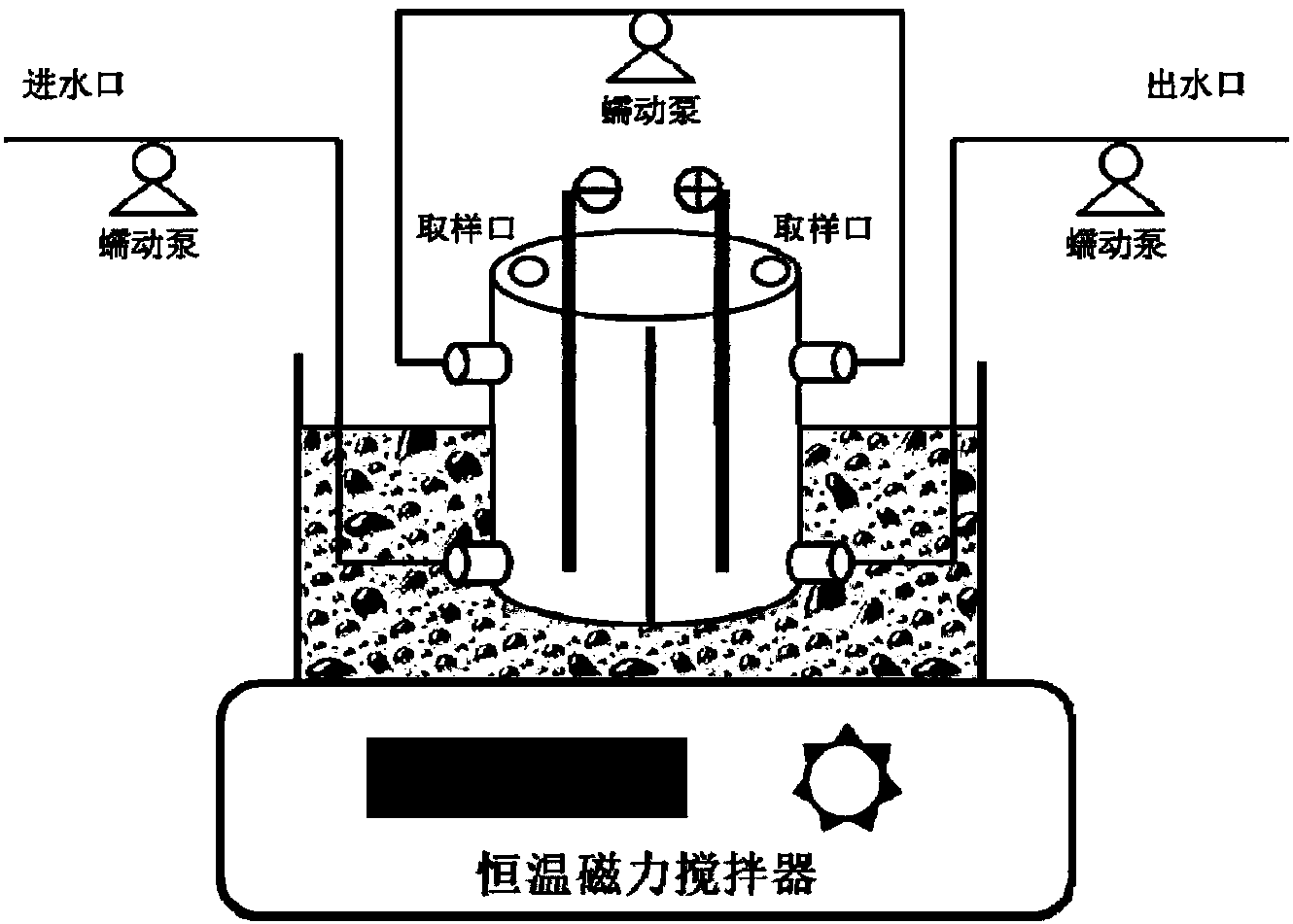 电化学还原氧化处理氯霉素废水方法