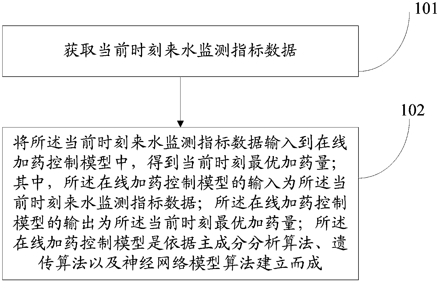 束高什么成语_成语故事简笔画(3)