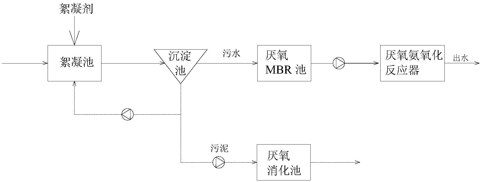 处理工艺,工艺步骤为:s1采用生物化学絮凝工艺单元对污水进行前处理