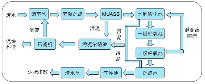 酿酒锅底水怎样处理(图2)