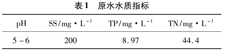 红薯淀粉废水成分含量(图2)