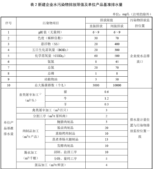 屠宰场污水排放最新标准(图3)