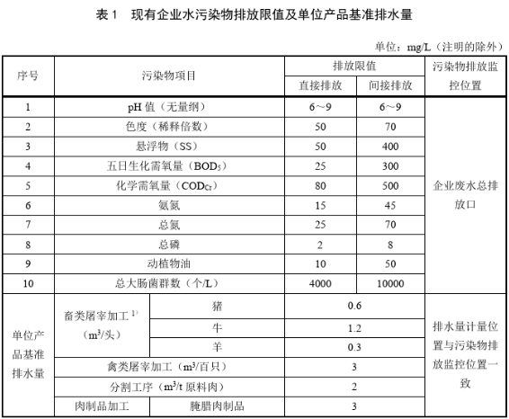 屠宰场污水排放最新标准(图2)