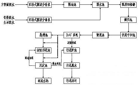 寮步食品厂污水处理项目案例(图6)