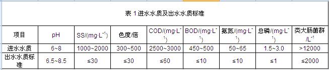 廢水處理