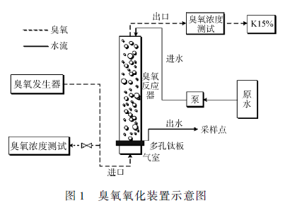 生活污水臭氧氧化深度处理工艺