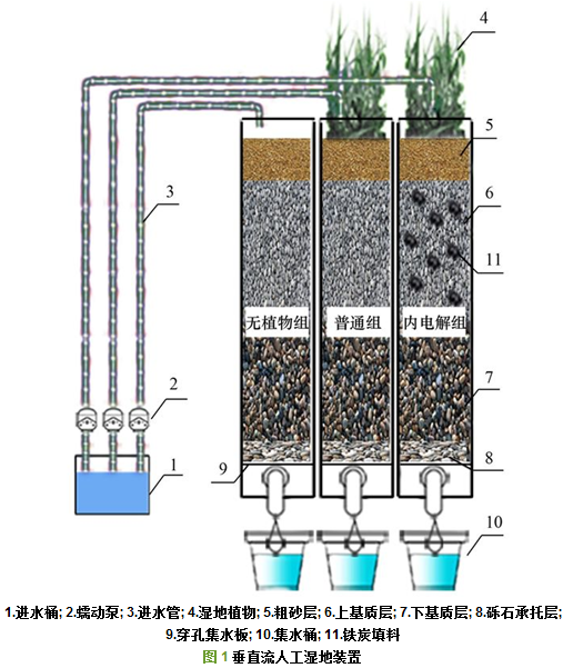 白蛋白后用速尿的原理_冷冻乙醇法分馏的主要原理是利用了血浆蛋白溶解度的不同,在血浆所含(2)