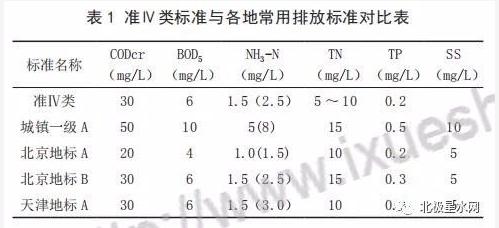 污水处理厂家