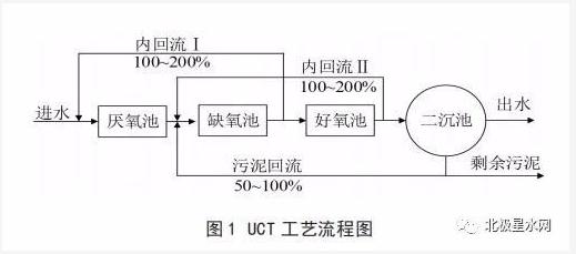 污水处理厂家