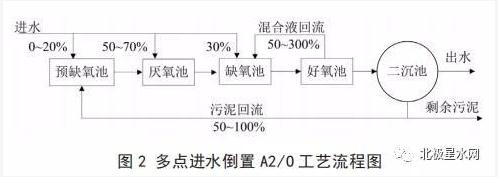 污水处理厂家