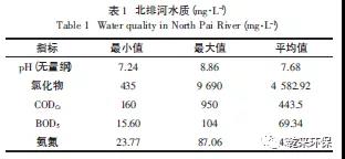 污泥污水处理