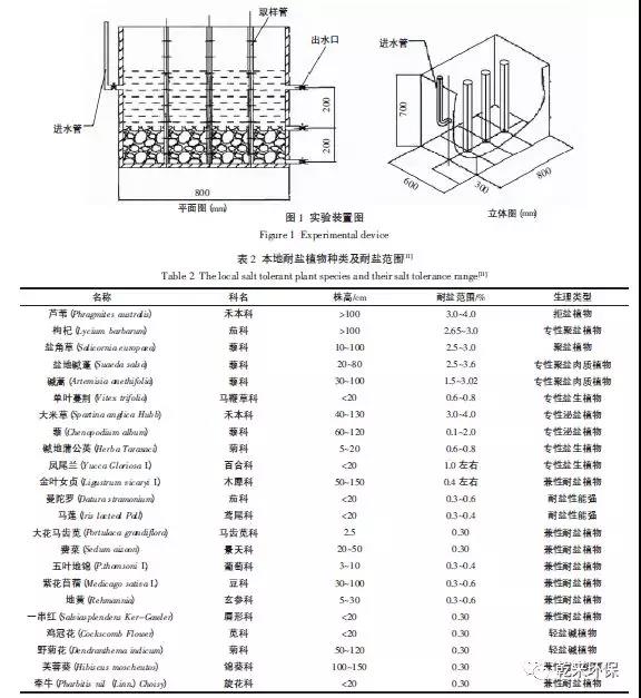 污泥污水处理