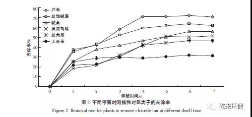 污泥污水处理