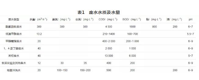 污泥污水处理