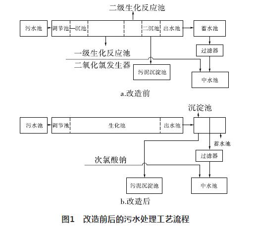 污泥污水处理