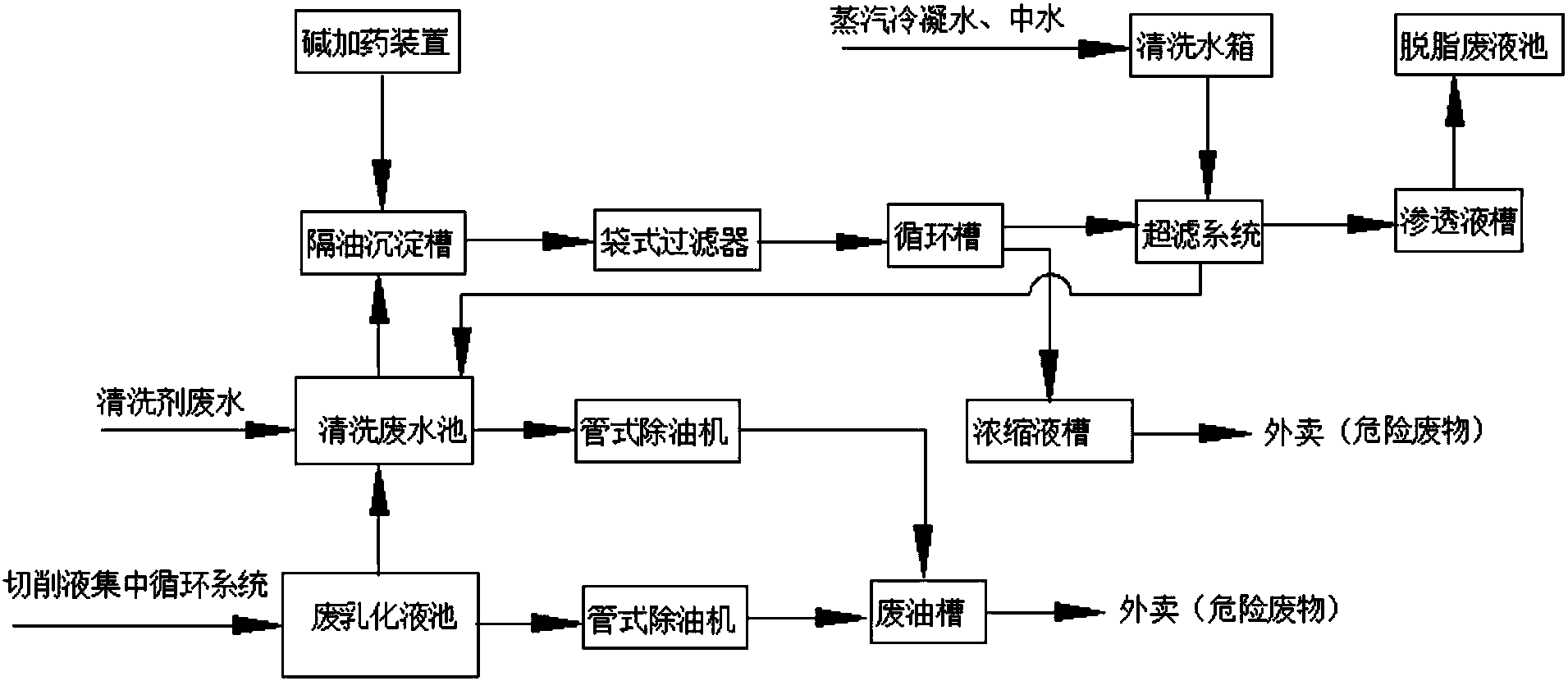 乳化泵和水箱连接图图片