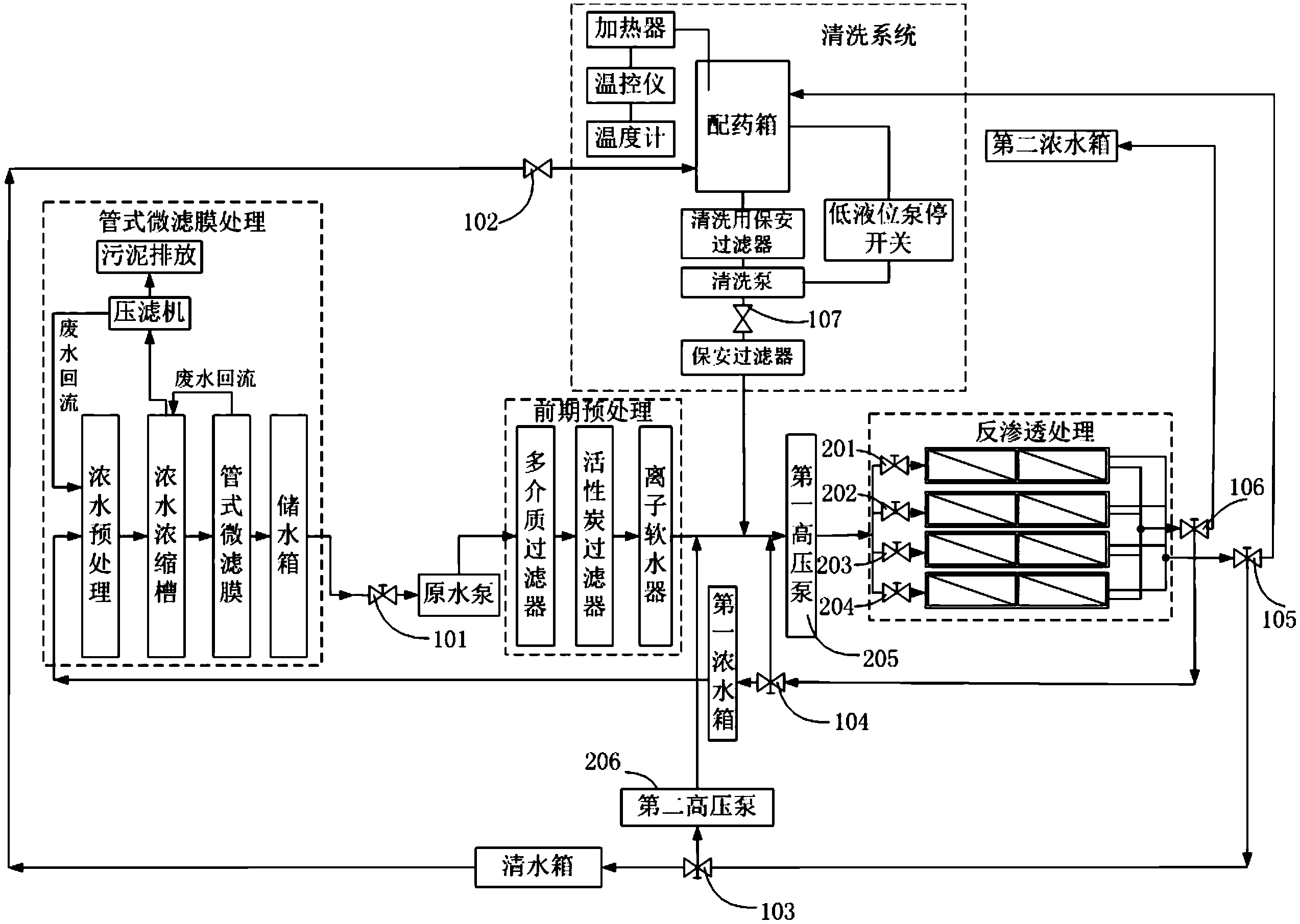 反渗透净水机水路图图片