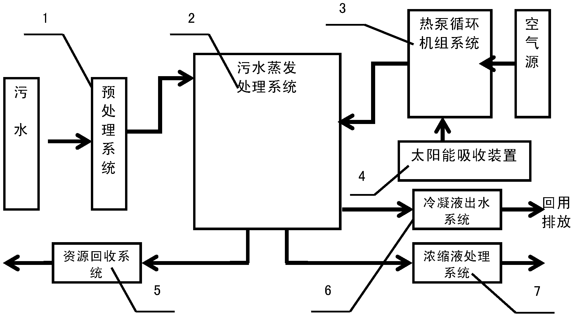 船舶污水处理装置图解图片