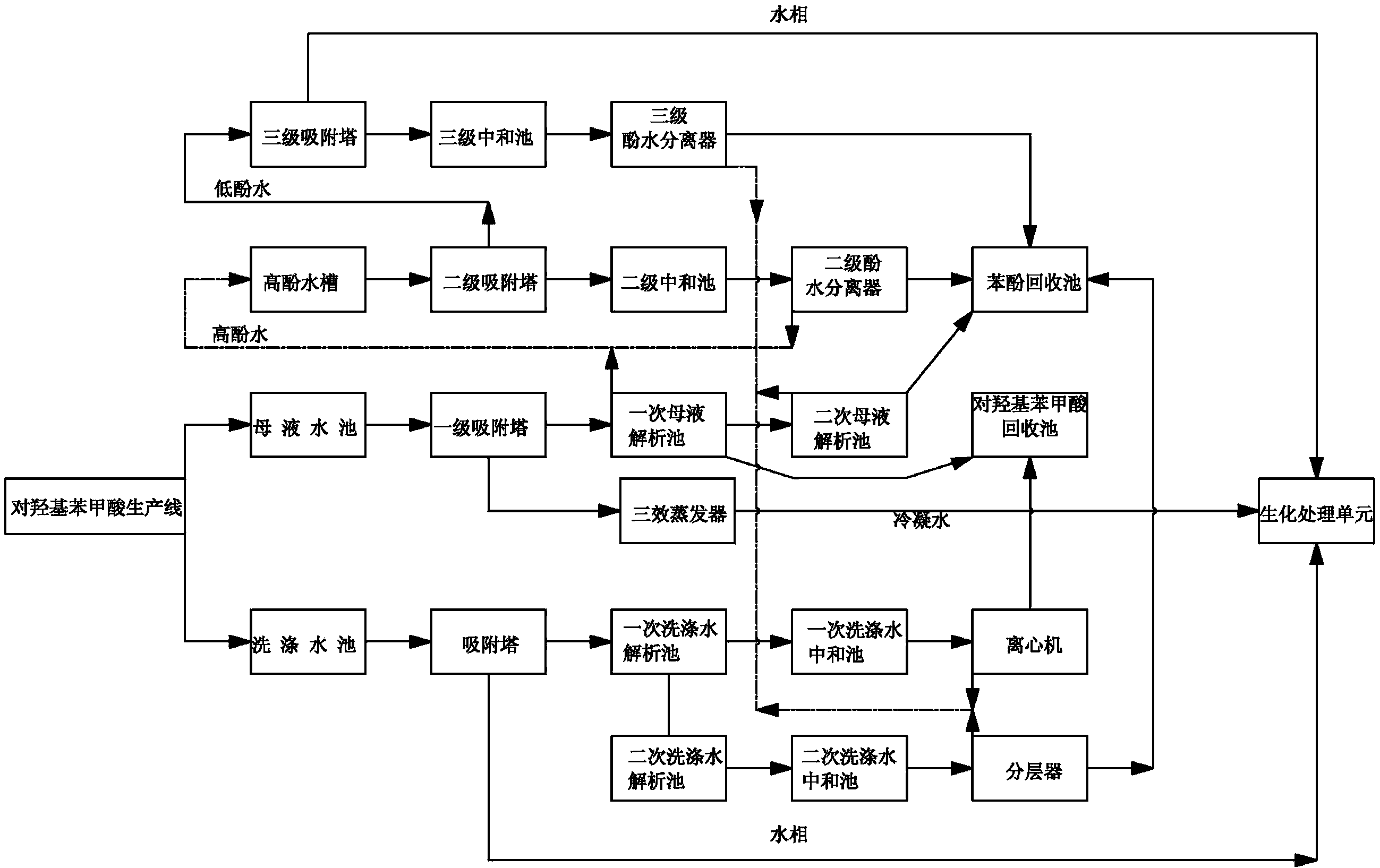 废水处理系统示意图图片