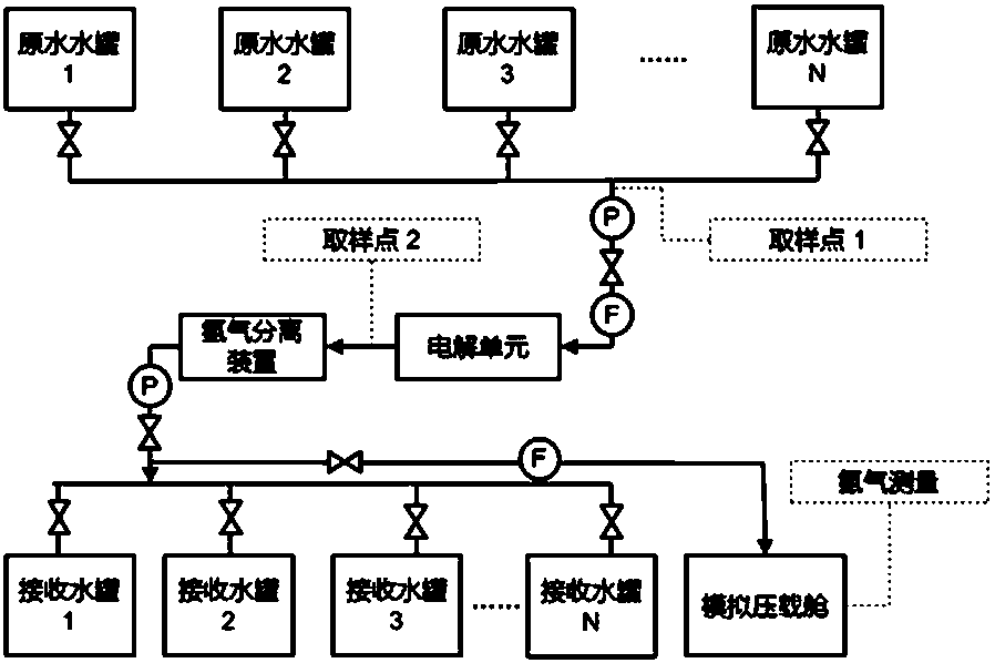 船舶压载水系统管路图图片