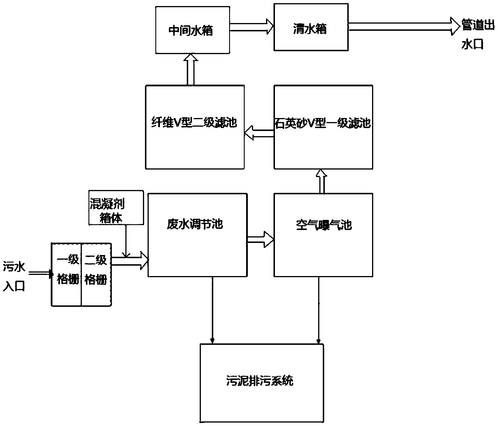 v型滤池高程图图片