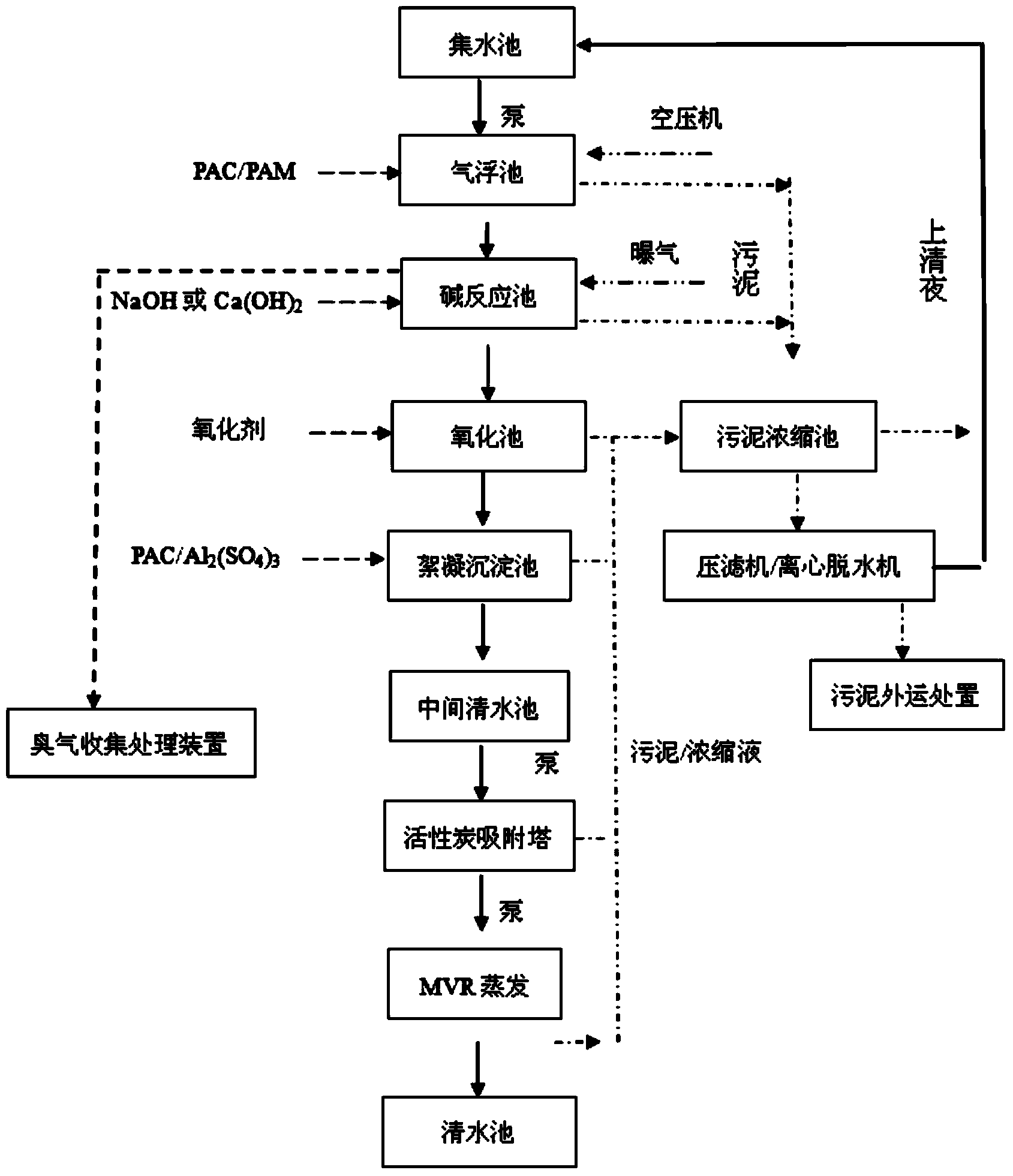 涪陵榨菜制作工艺流程图片