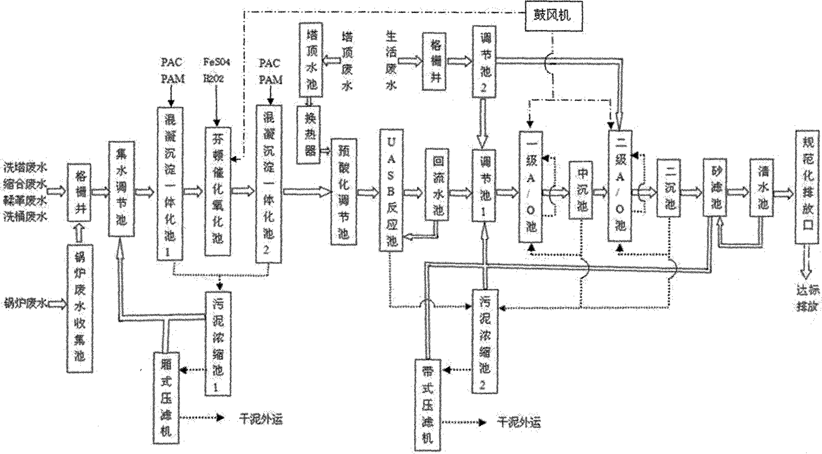 甲胺合成工艺图片