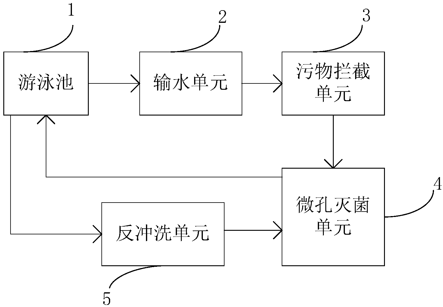 游泳池水处理基本方法与操作指南_word文档在线阅读与下载_免费文档