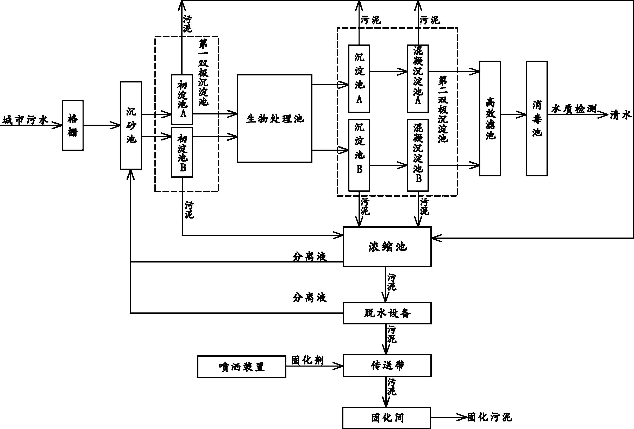 废水处理系统示意图图片