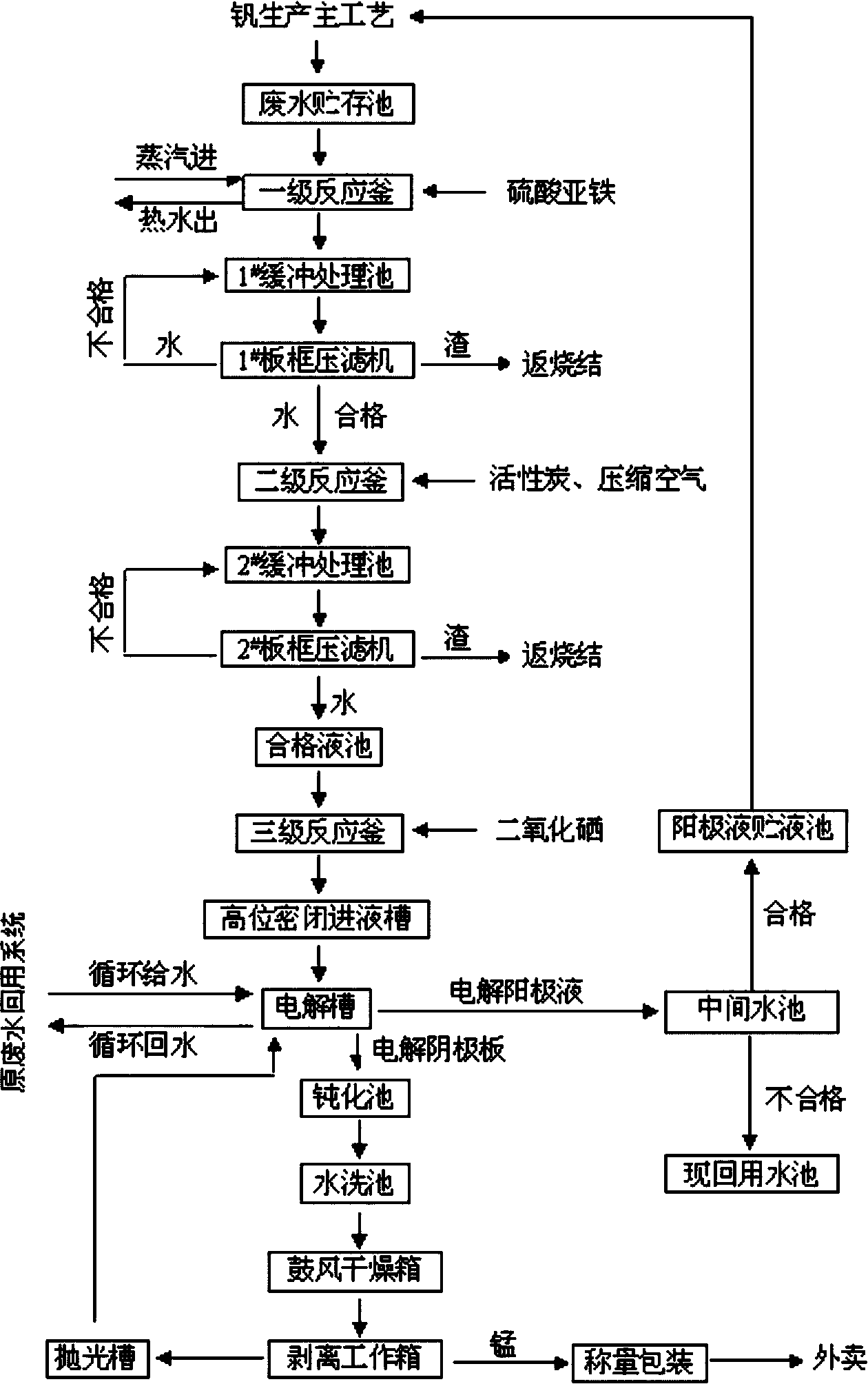 二氧化硒结构示意图图片