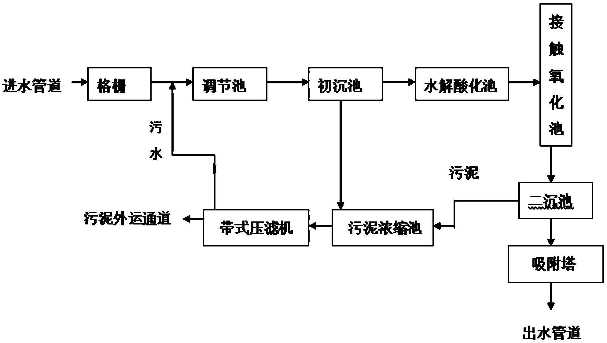 废水处理系统示意图图片