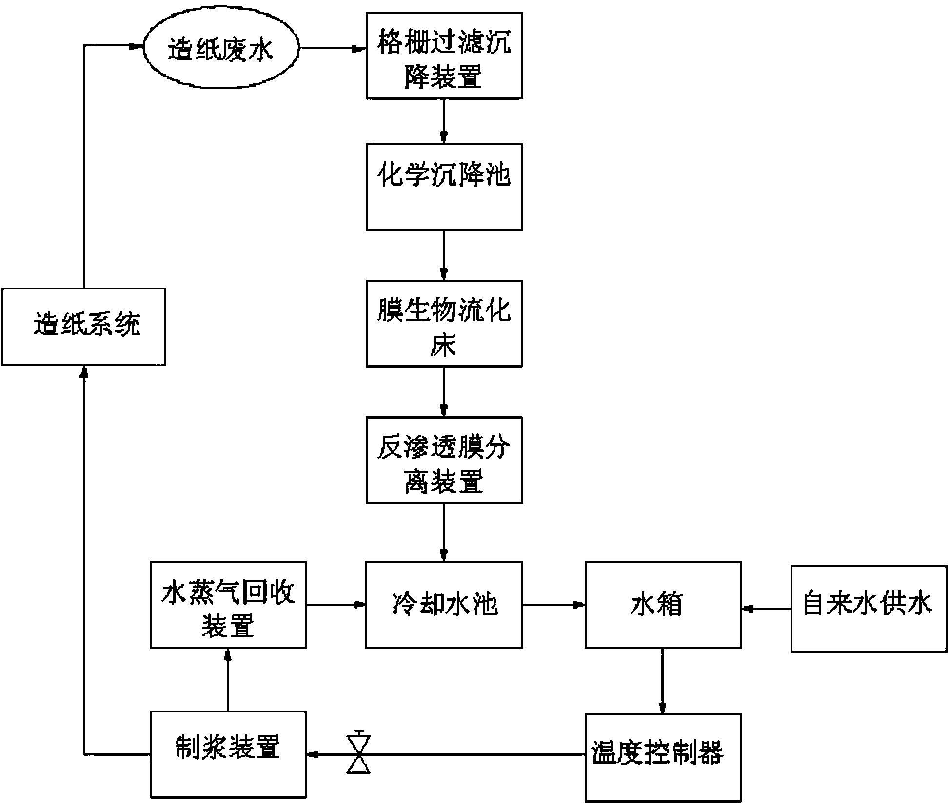 废水处理系统示意图图片