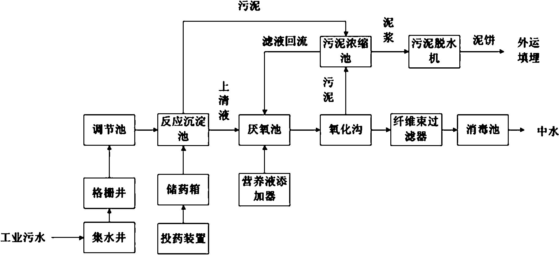 废水处理系统示意图图片