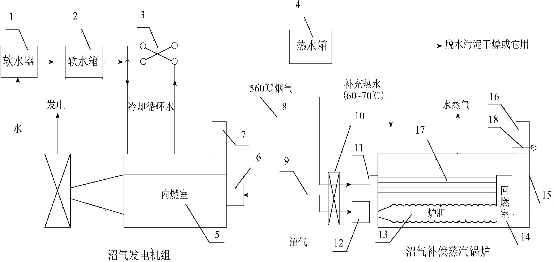 污泥沼气发电机组蒸汽锅炉能量高效补偿利用一体化系统