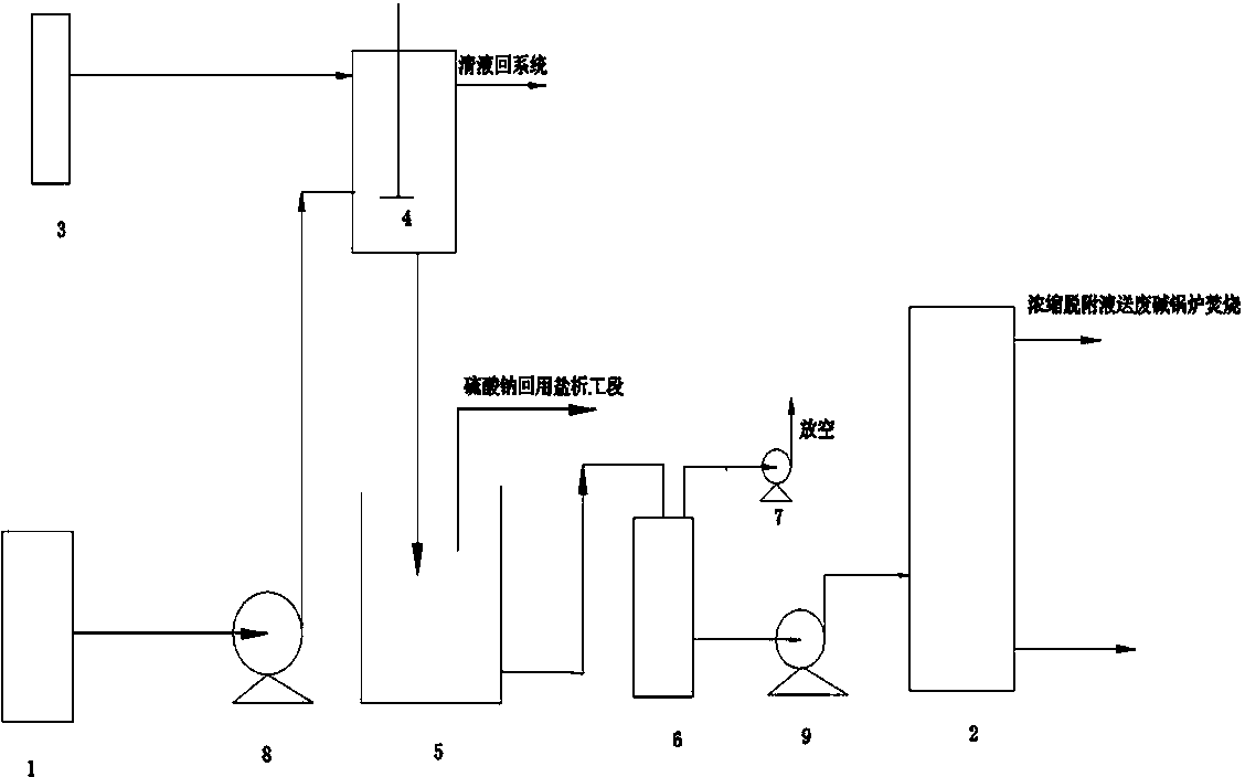 DSD酸结构式图片