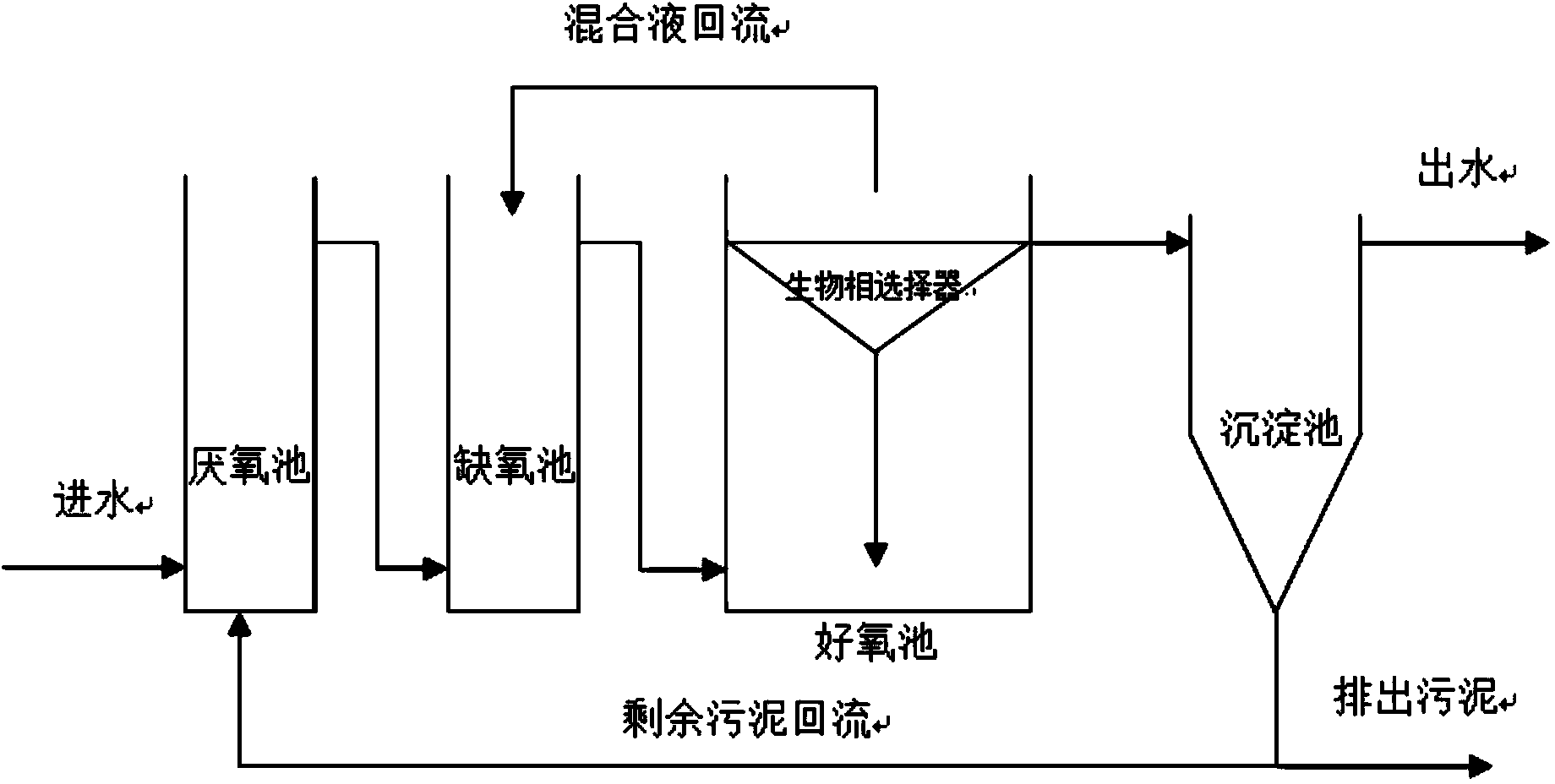 画出a2o工艺流程图图片