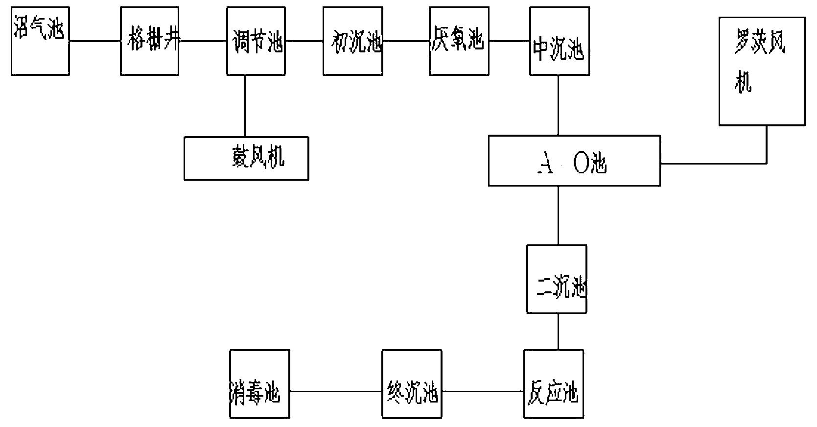 猪舍排污设计图片