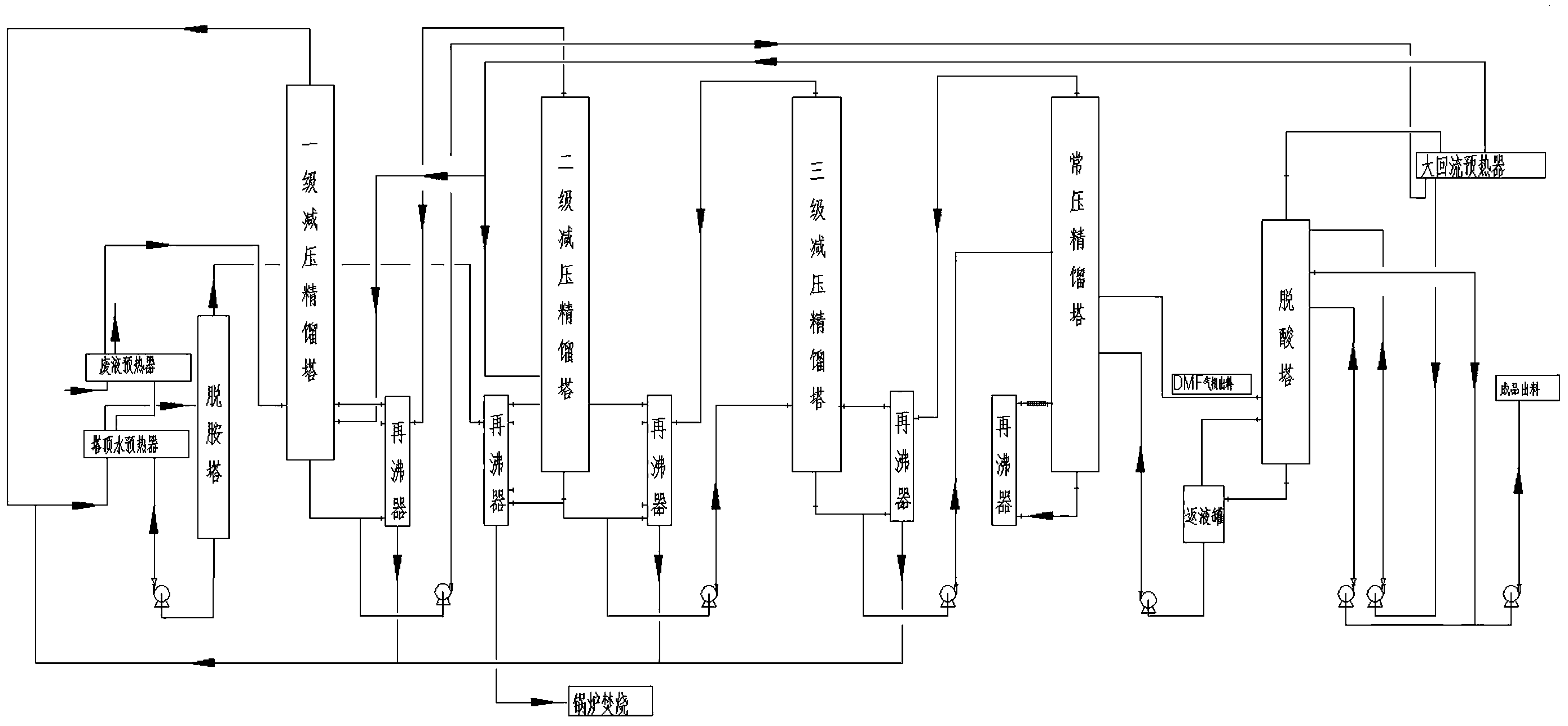 甲胺合成工艺图片