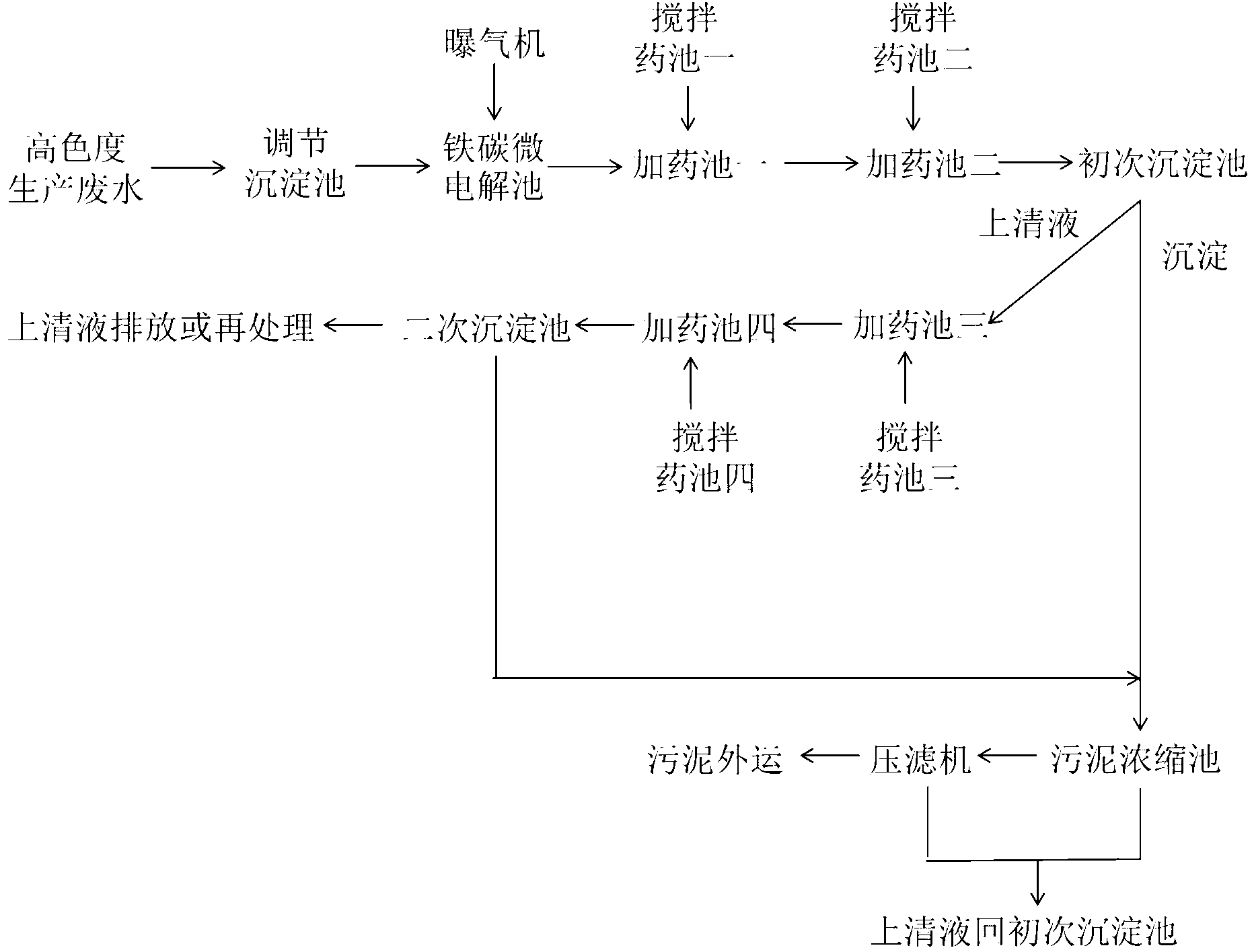 电解池阴阳相吸图片