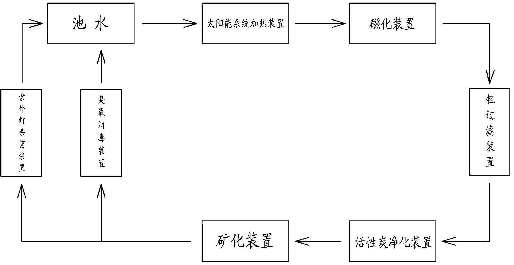 游泳池水处理工程 泳池水循环工程泳池水处理案例 泳池水净化系统-阿里巴巴