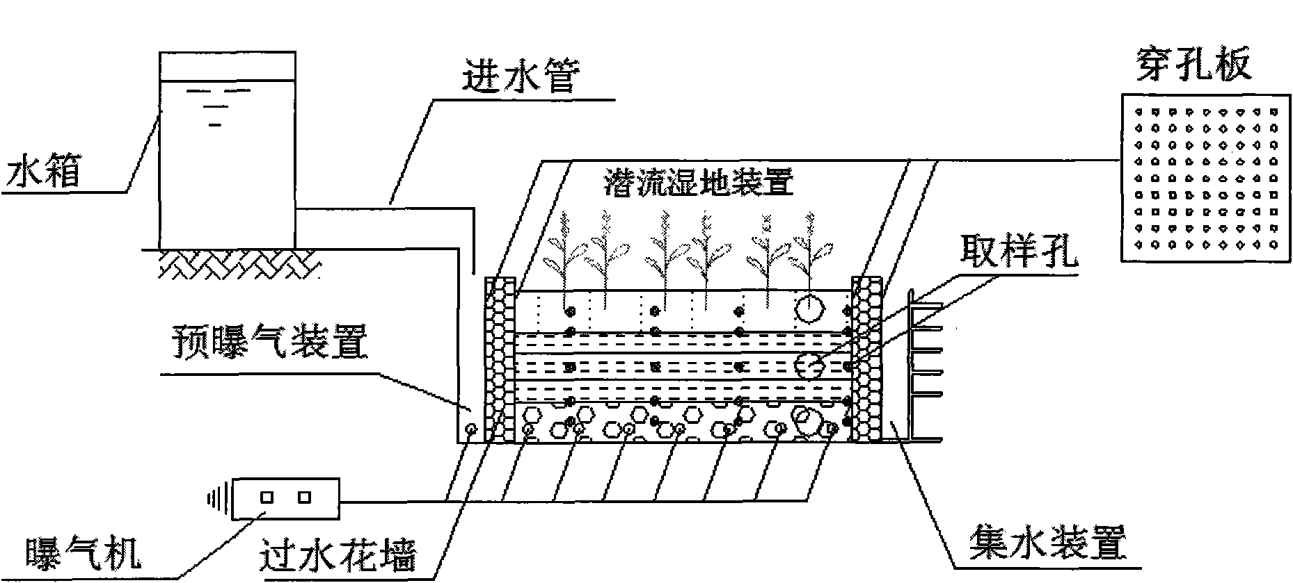 生态湿地污水处理图解图片