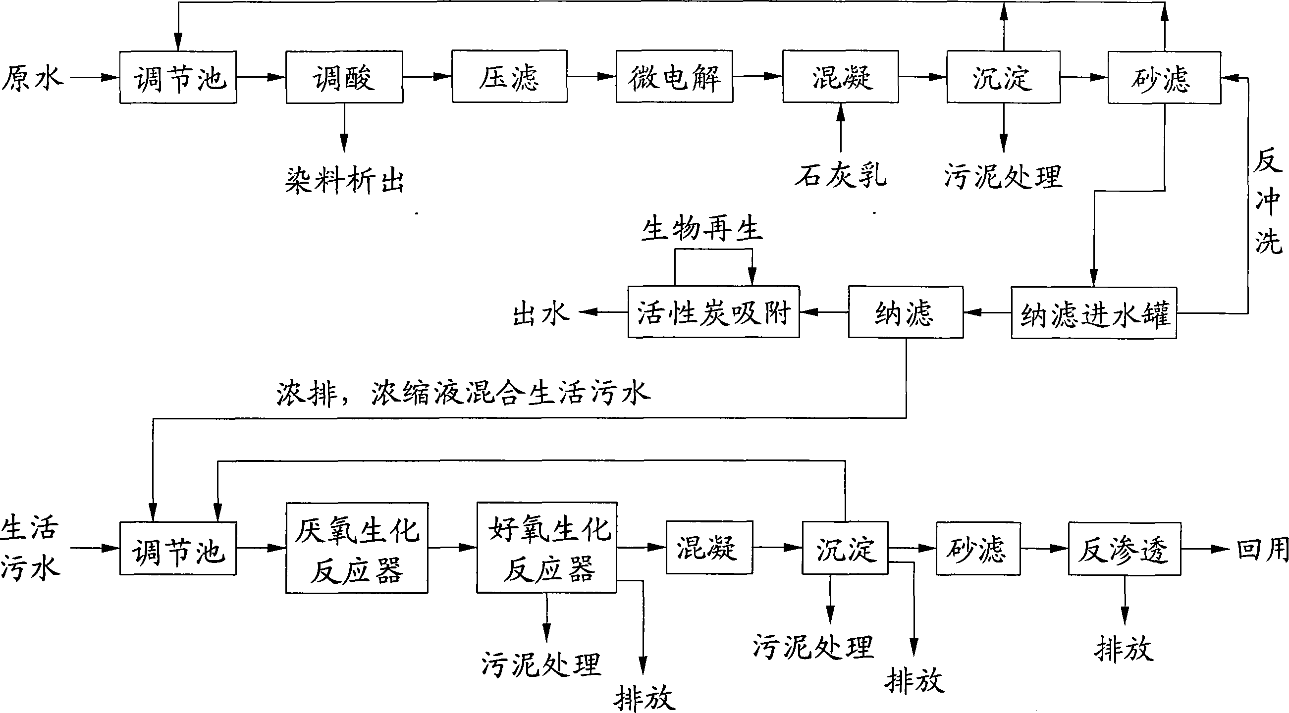 染布工艺流程,染布机,染布流程图片(第2页)_大山谷图库