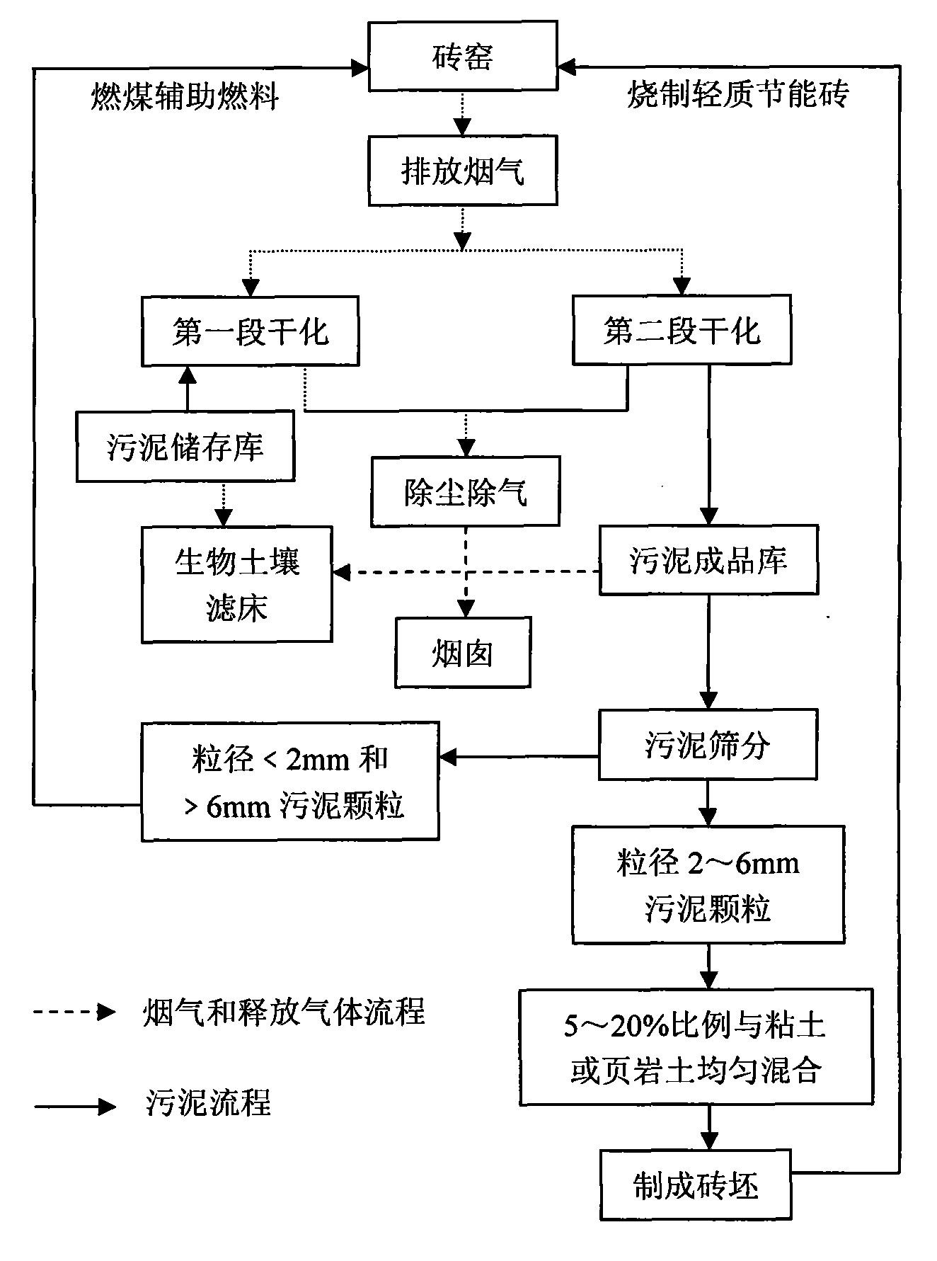 烧砖窑的解剖图图片