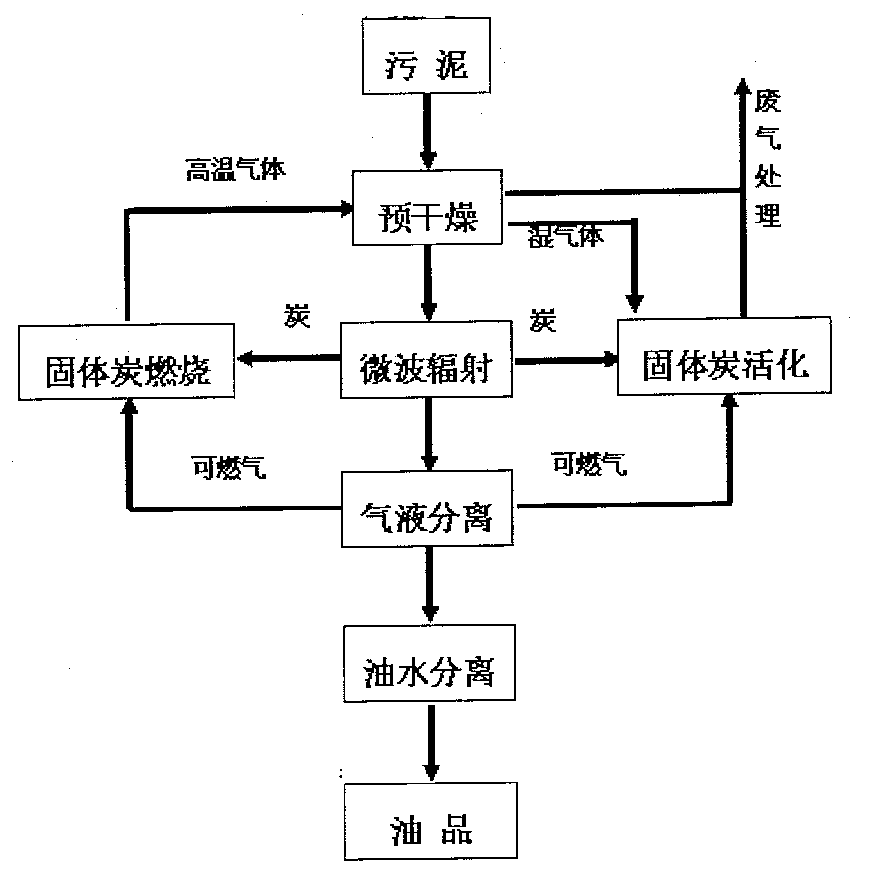 辐照灭菌原理图片