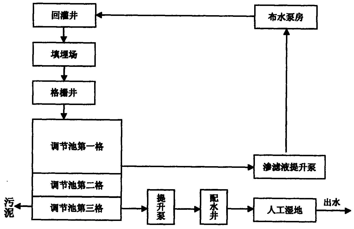 回灌技术图解图片