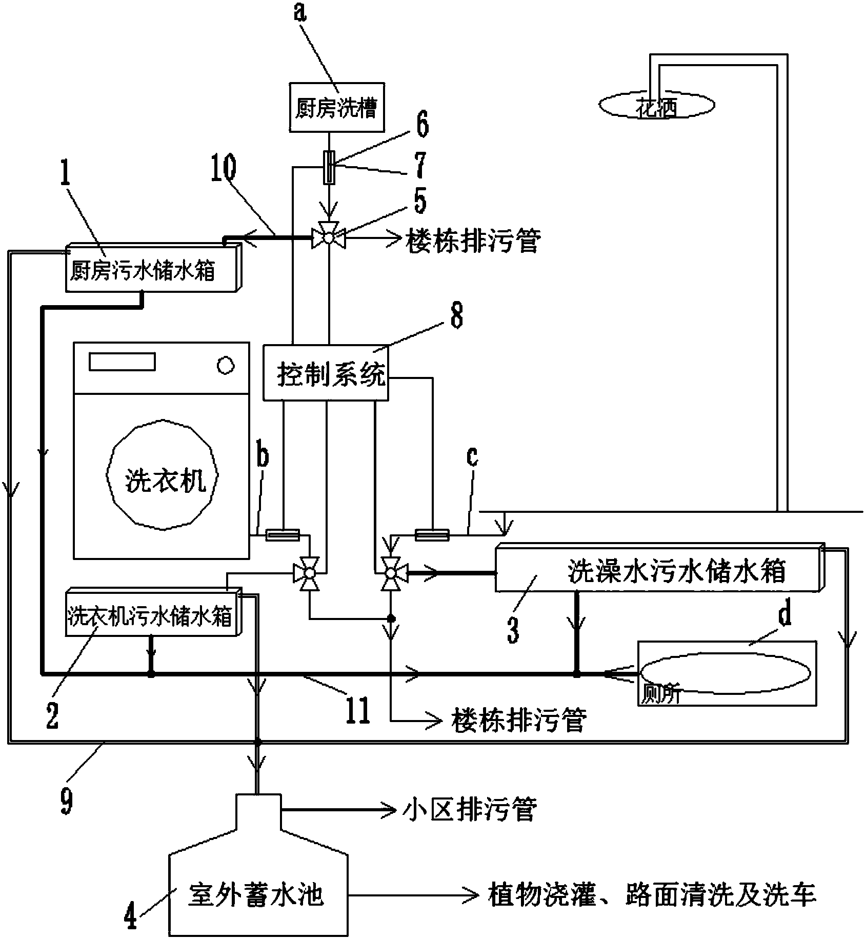 洗衣机废水利用装置图图片